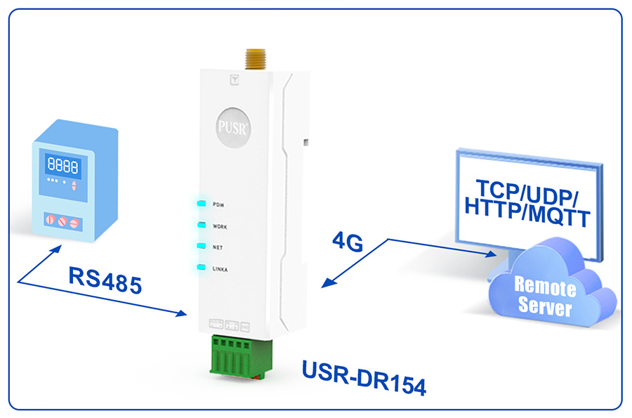 USR-DR154-E